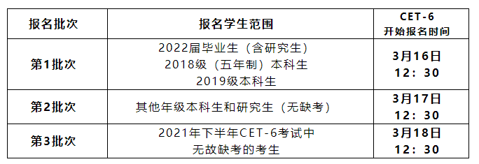 青岛大学2022上半年英语四六级考试报名时间