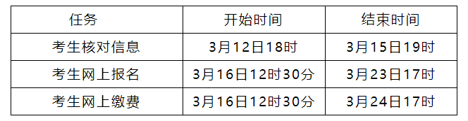 青岛大学2022上半年英语四六级考试报名时间