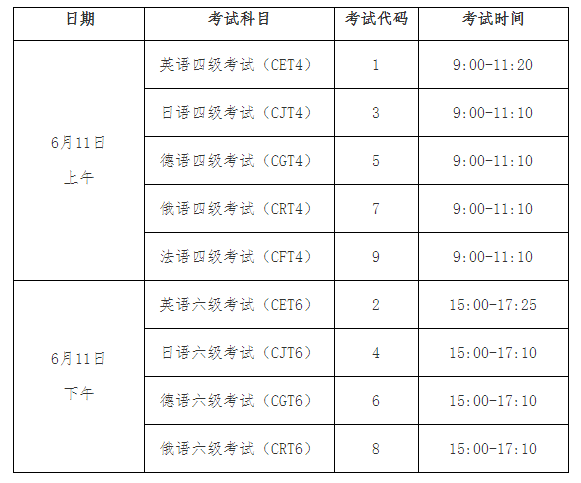 青岛科技大学2022上半年英语四六级考试报名时间