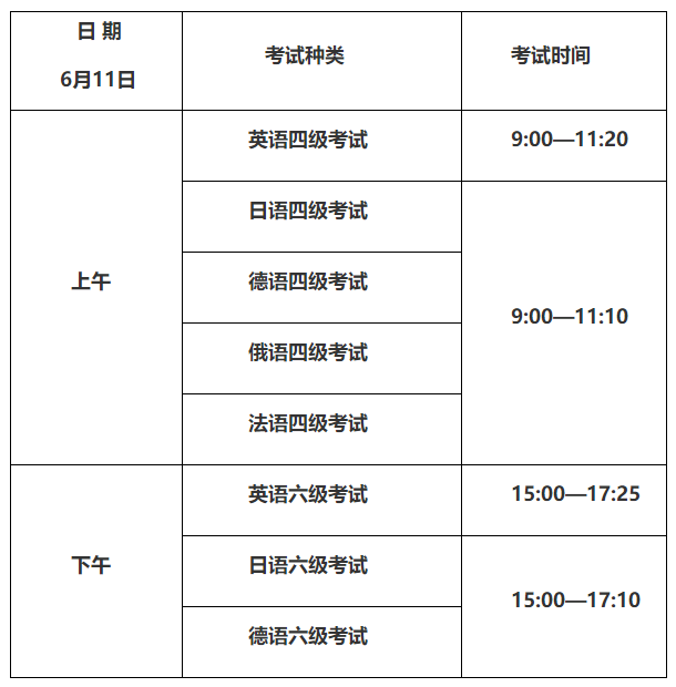 上海理工大学2022上半年英语四六级考试报名时间
