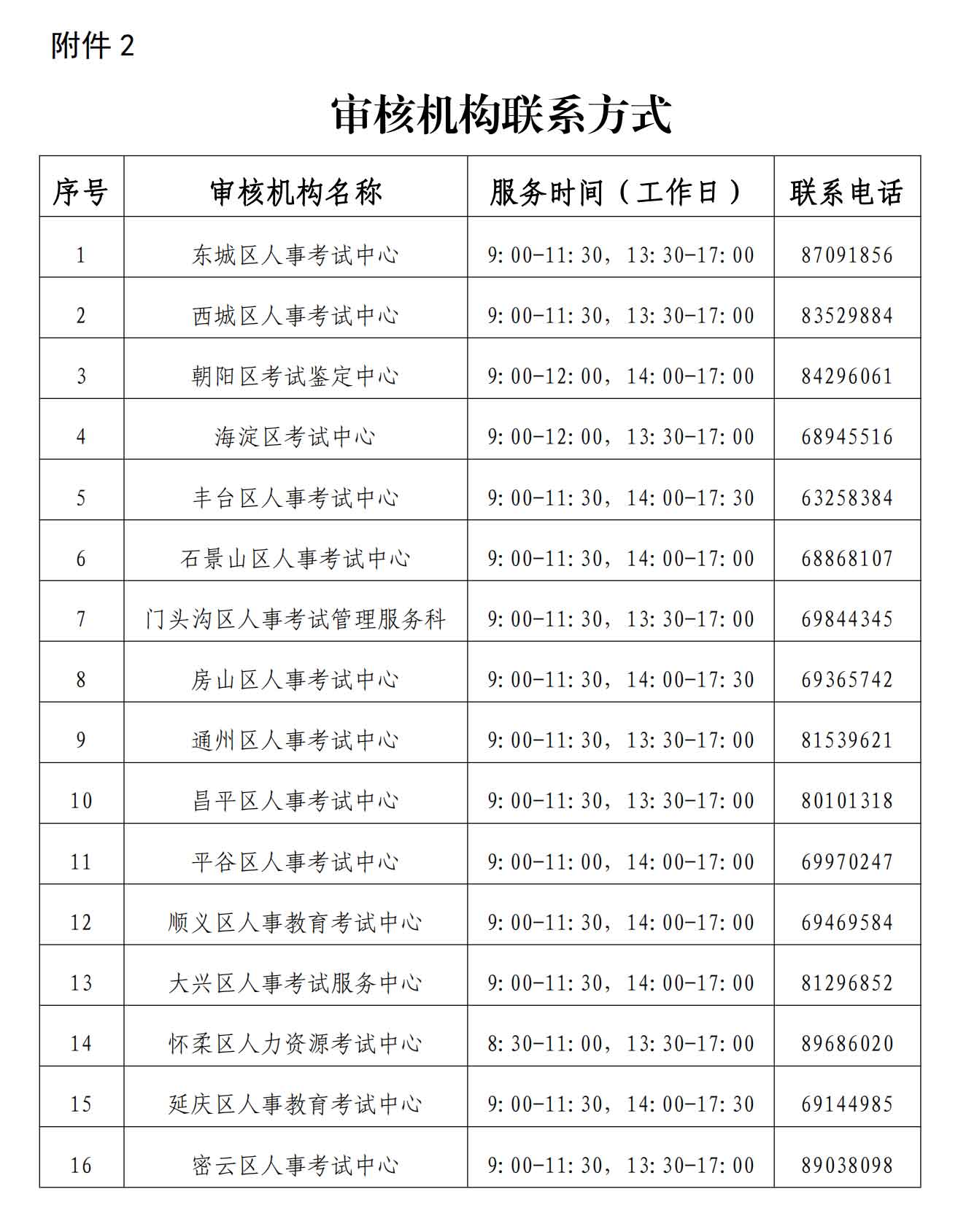 北京2021年度一级建造师资格考试报名工作的通知