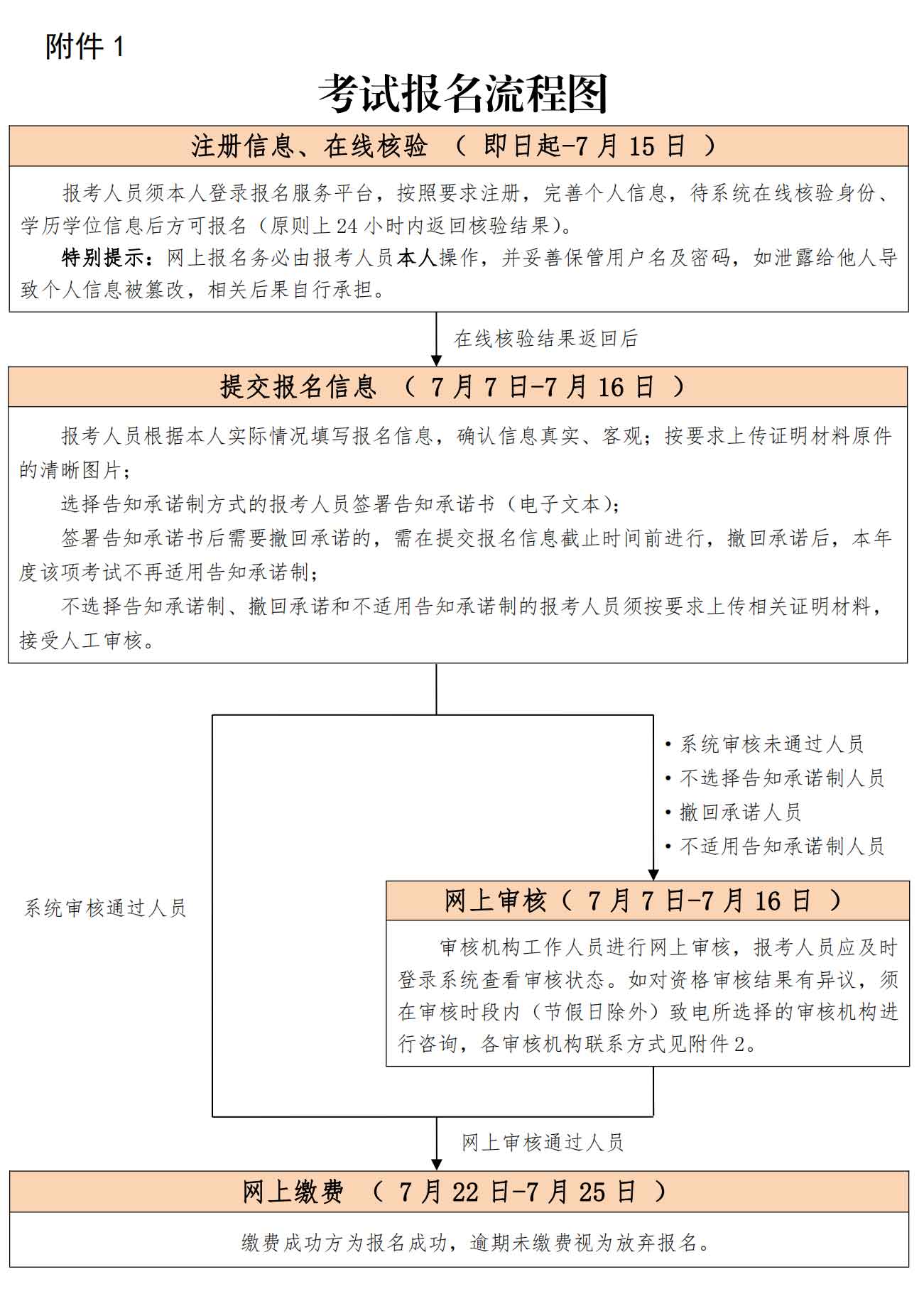 北京2021年度一级建造师资格考试报名工作的通知