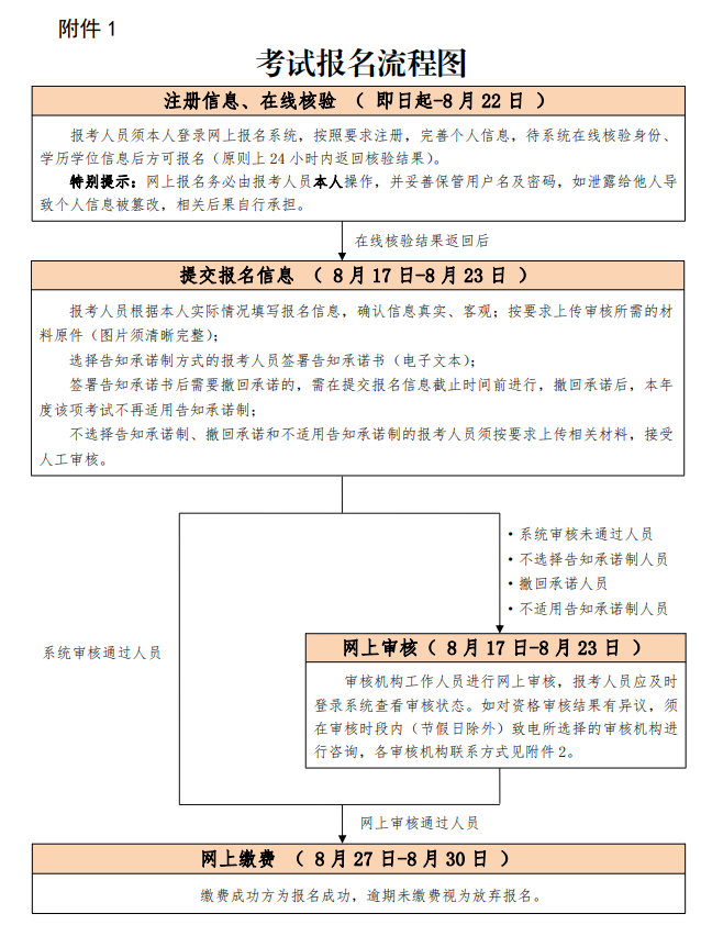 北京2021年一级造价工程师考试考务工作的通知