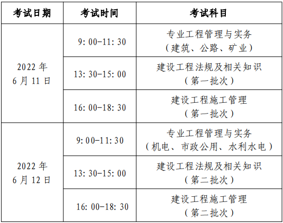 2022年北京二级建造师执业资格考试报名工作的通告