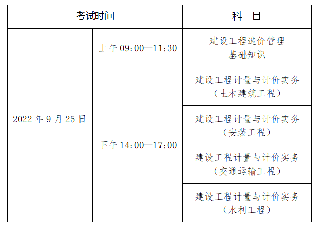 海南2022二级造价工程师报名时间3月16日-23日