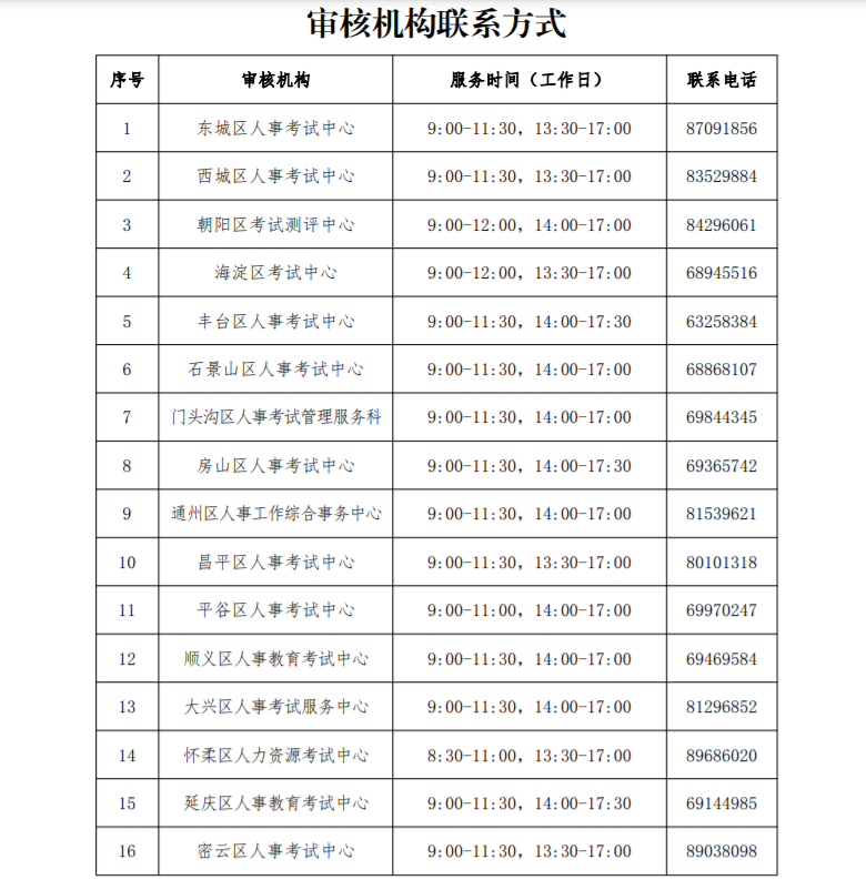 北京2023年二级建造师执业资格考试考务工作安排
