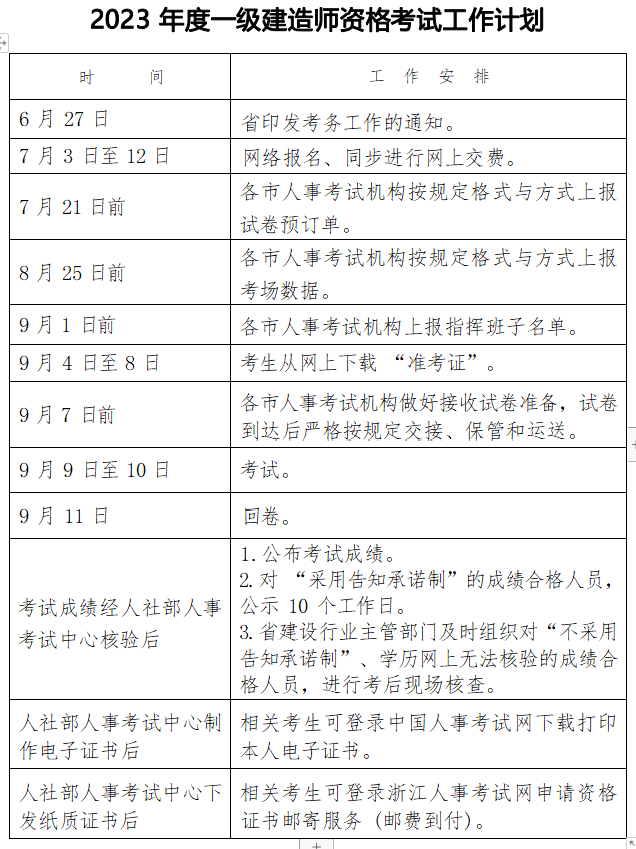 浙江2023年度一级建造师资格考试考务工作的通知