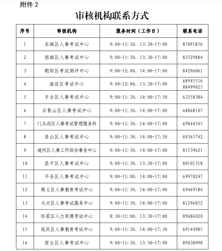 北京2023年度一级建造师资格考试考务工作的通知