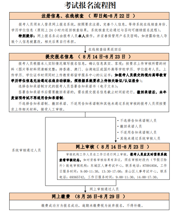 北京2023一级造价工程师考试考务工作的通知