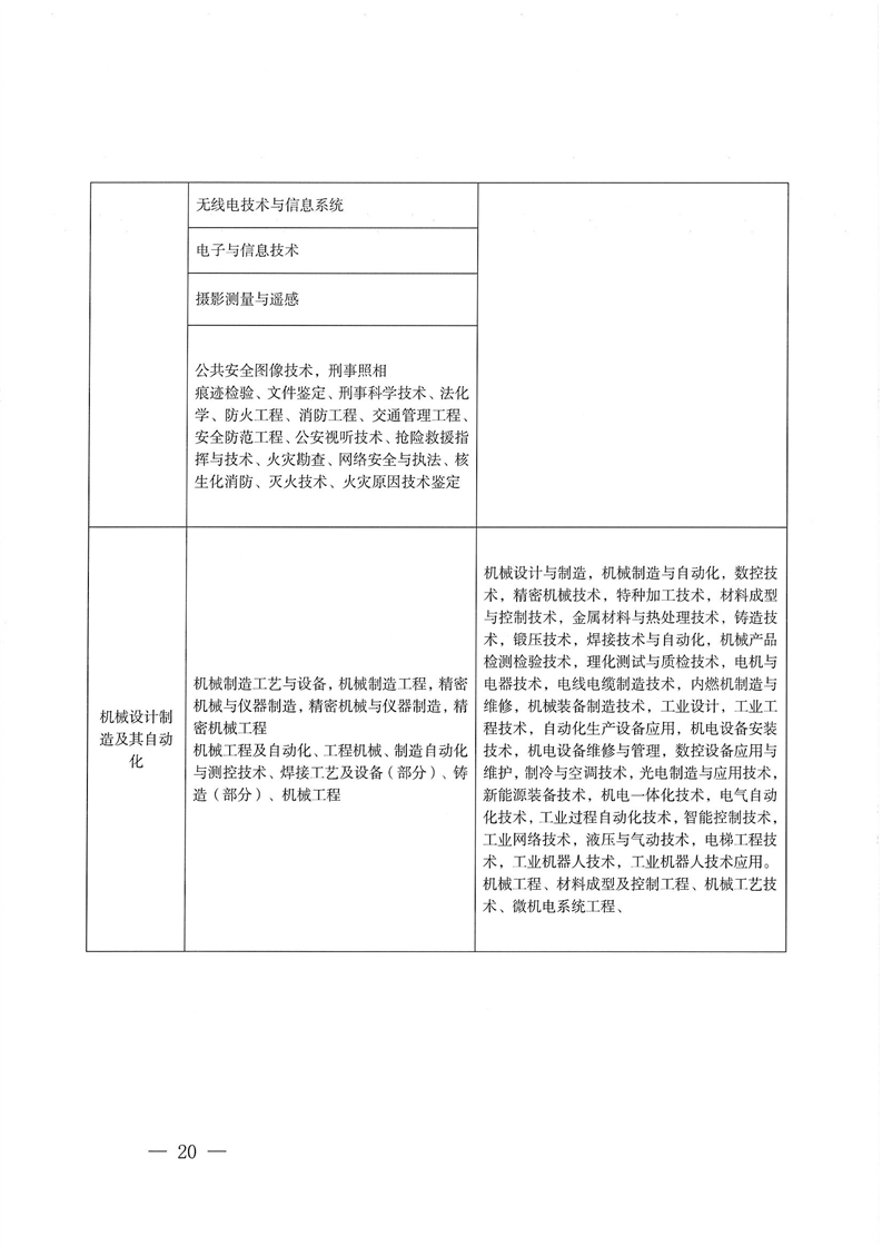 云南2024年二级建造师考试工作有关事项的通知