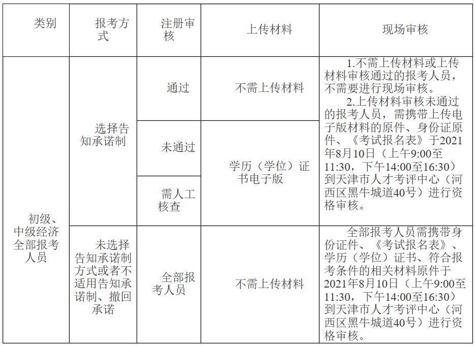 天津2021年初中级经济师考试报名公告已公布
