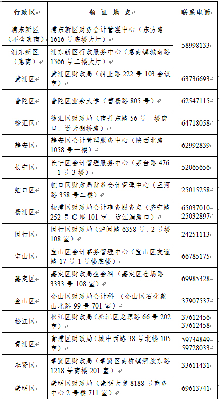 上海2021年会计初级专业技术资格证书领取通知