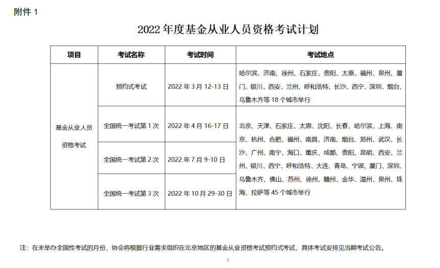中国证券投资基金业协会关于发布2022年度考试计划的公告