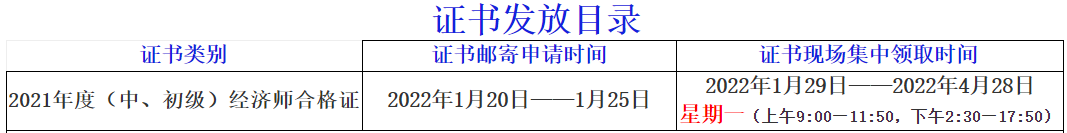 四川自贡2021年初中级经济师合格证书领取时间通知