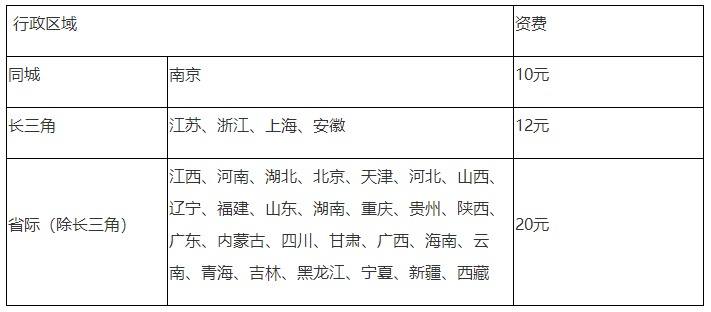 江苏2021年中级会计职称合格证书发放通知