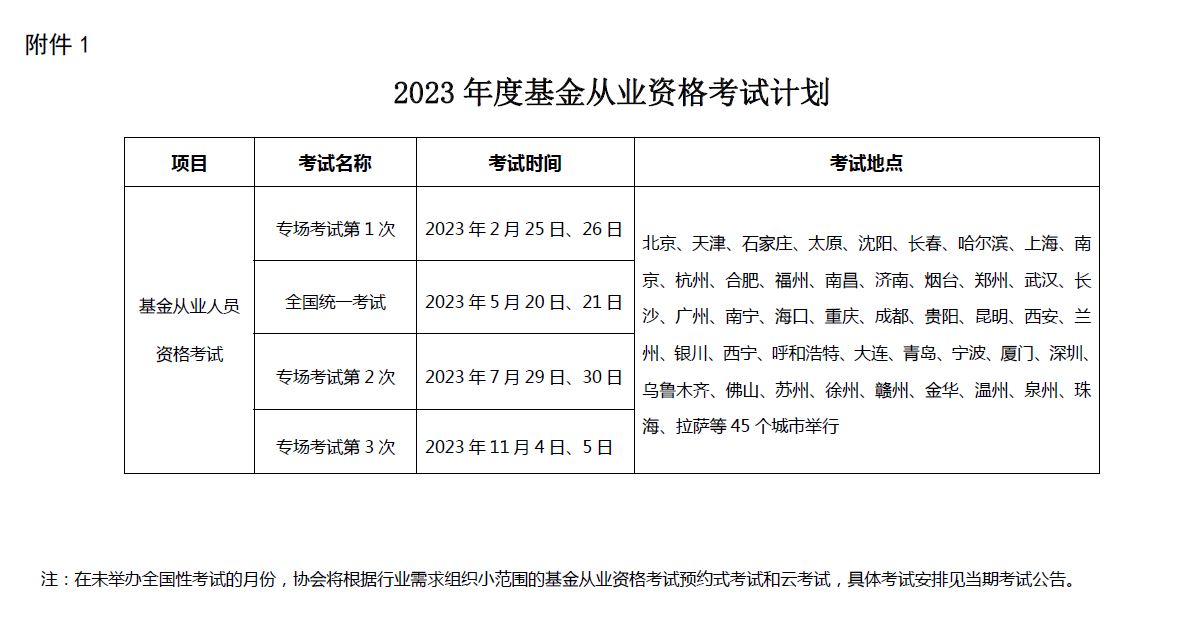 中国证券投资基金业协会关于发布2023年度考试计划的公告