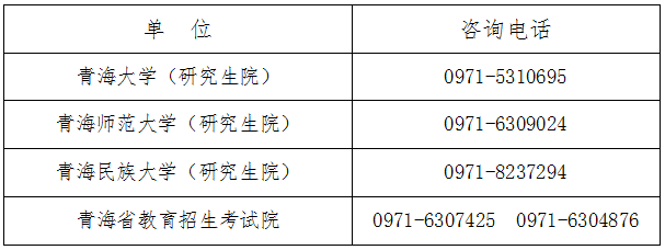 青海省2022年全国硕士研究生招生考试报名公告