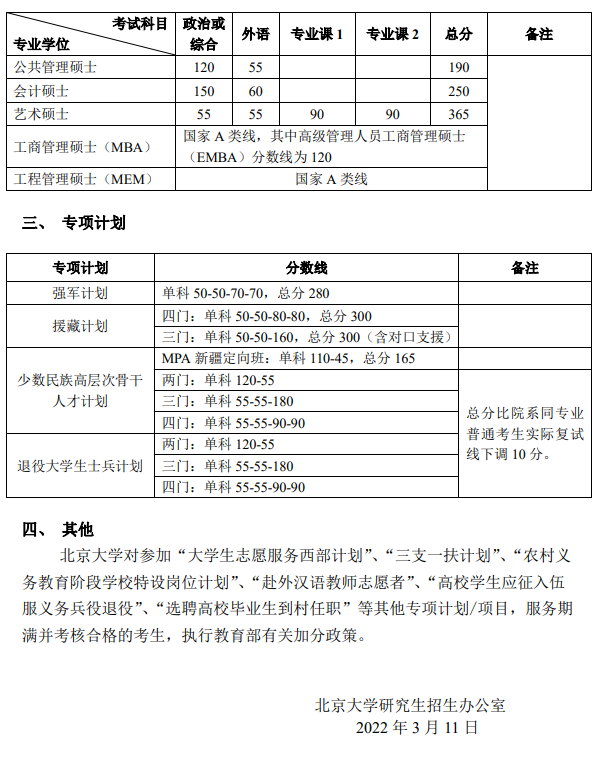 北京大学2022年考研复试分数线已公布