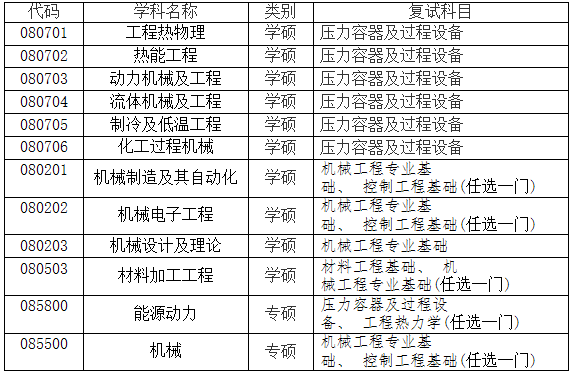 武汉工程大学机电工程学院2022年考研调剂信息发布
