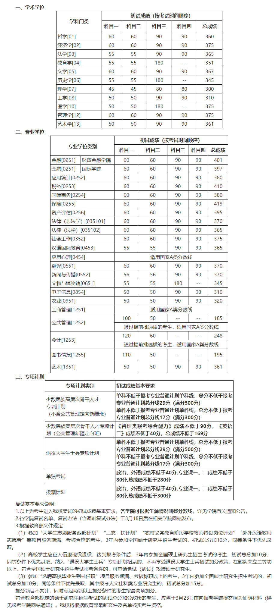 中国人民大学2022年考研复试分数线已公布