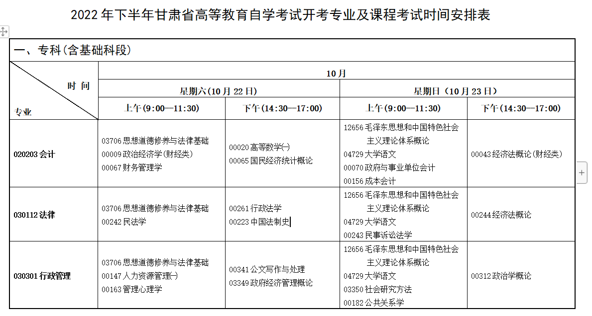 2022年下半年甘肃省高等教育自学考试报考简章