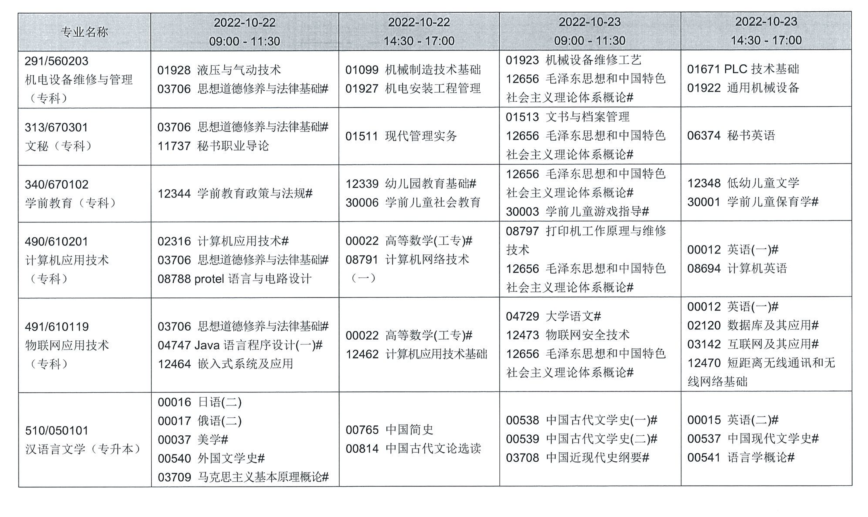 辽宁省2022年下半年高等教育自学考试报考简章