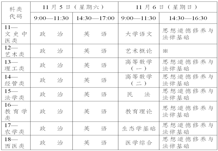 2022年云南成人高考报名公告
