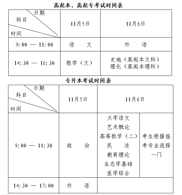 黑龙江2022年成人高等学校招生统一考试报考公告