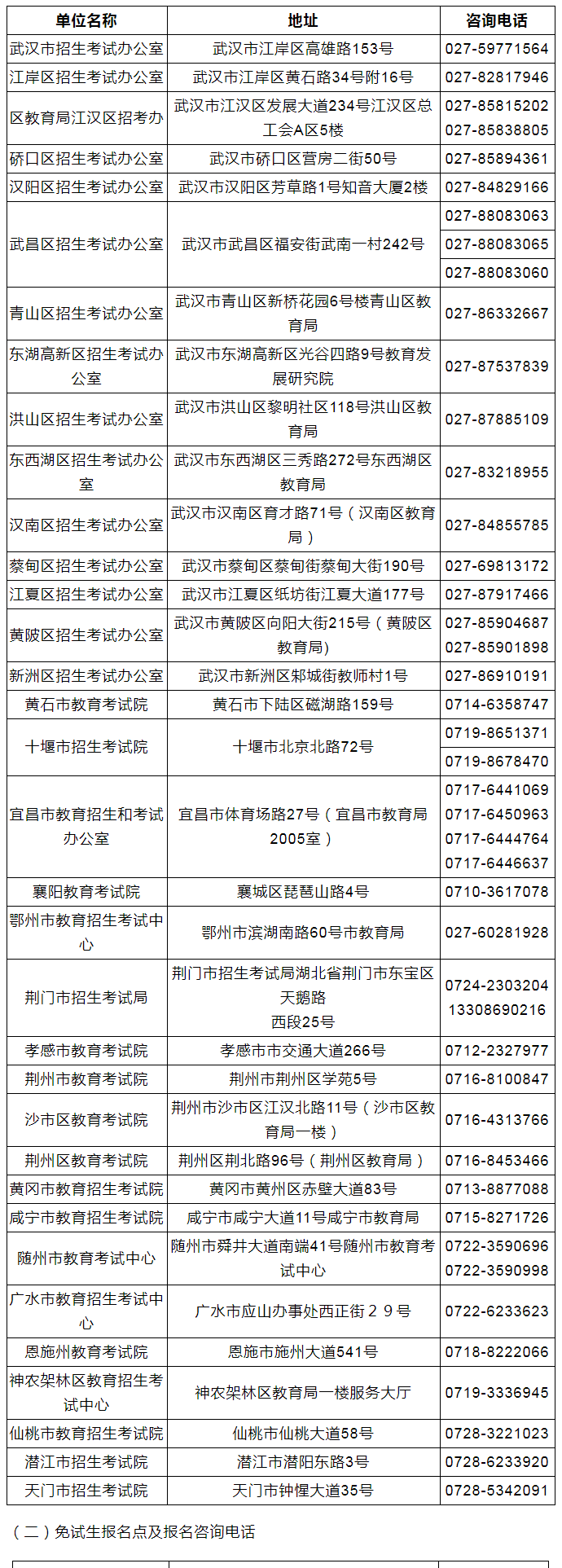 湖北省2022年成人高考考生报名须知