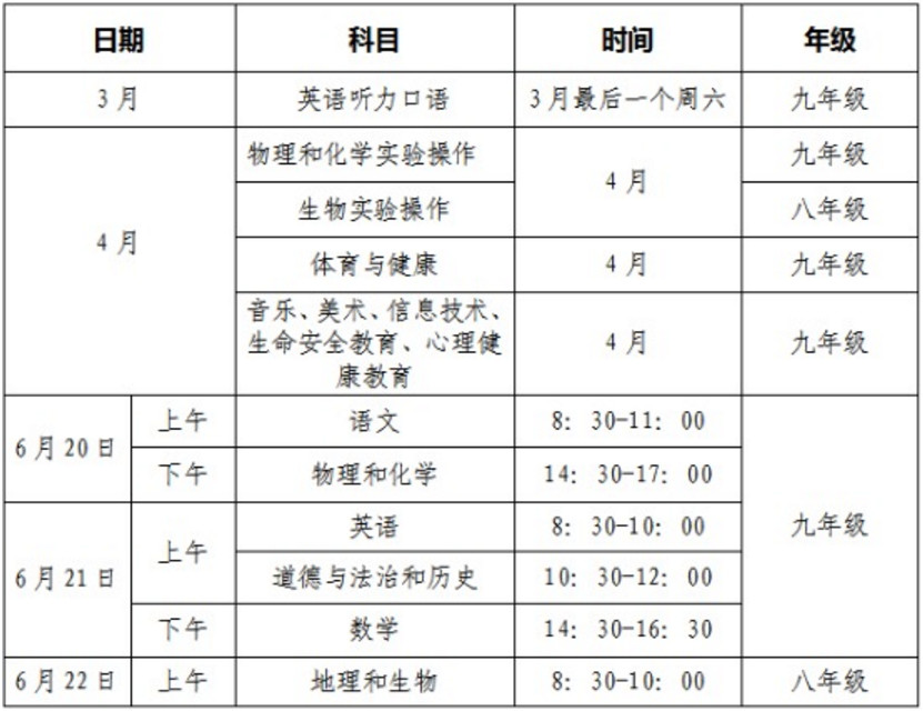 2019宜昌中考考试时限及时间安排