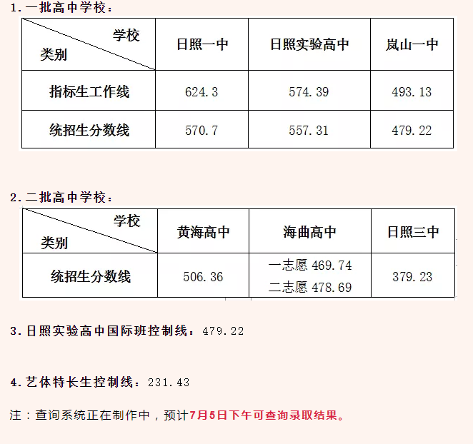 临海市中考录取分数线(临海市中考录取分数线2023年中考包括体育分)
