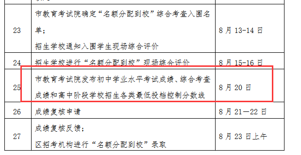 2022年上海中考成绩查询时间:8月20日