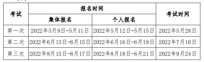 2022年期货从业人员资格考试公告（1号）